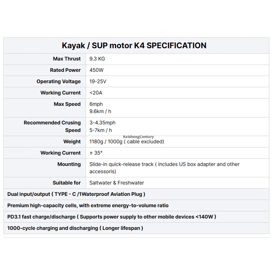 EDGE K4 SUP Fin Motor Stand-Up - đánh giá và giá Fishing Kayak Trolling Motor